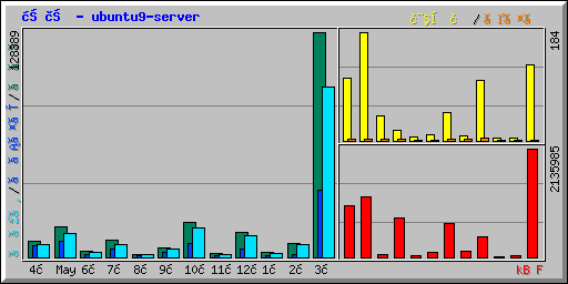 概要 - ubuntu9-server